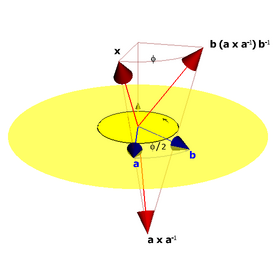 Figure 7-2