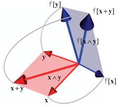 Geometric Algebra For Computer Science